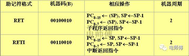 单片机基本位操作指令大全,单片机中无条件转移指令怎么应用