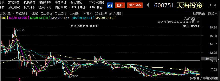 天海投资最新分析,2015年的独角兽企业
