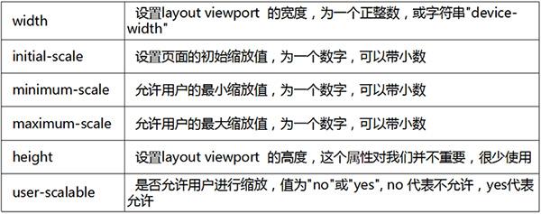 viewport鐨勫畾涔夊拰浣滅敤,娣卞叆鐞嗚Вnetfilter鍜宨ptables