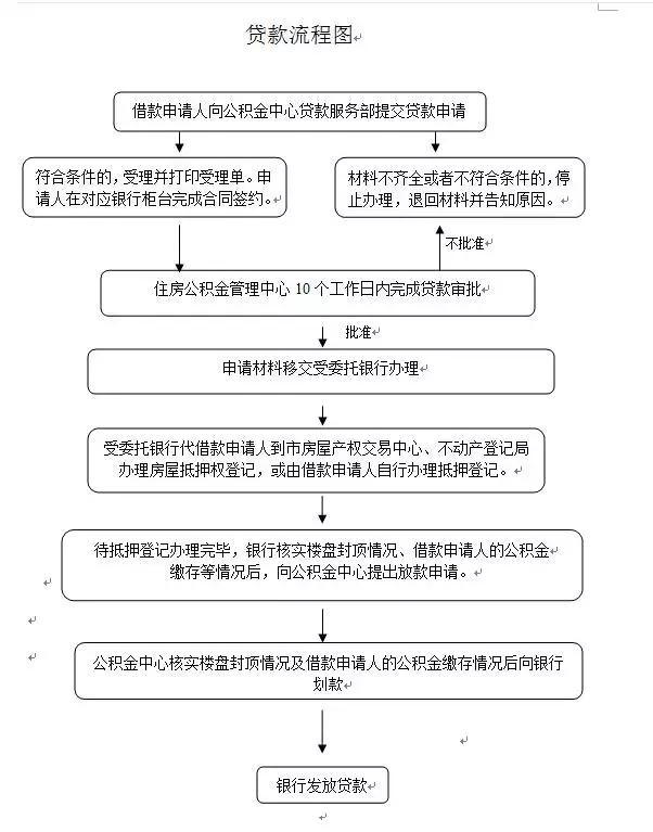 南宁未来最好的房源,南宁二手房最便宜的是哪个区