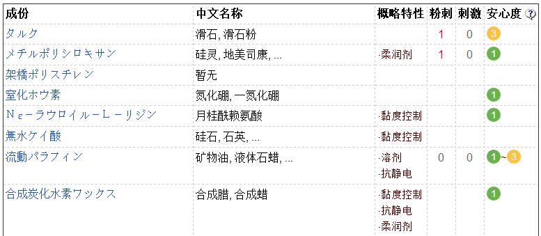 晚安粉到底有多可怕,晚安粉资生堂