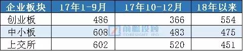 ipo最新排队和过会区别,ipo企业入库