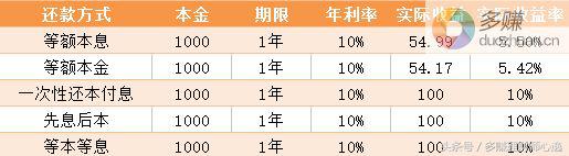投资p2p理财靠谱吗,投资理财你真的懂吗