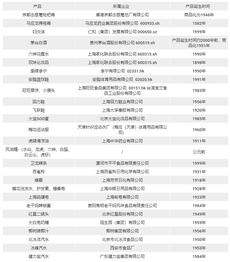 扒一扒国货护肤品,扒一扒国货大厂