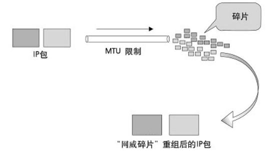防火墙af1000怎么配置,网康防火墙nf1000配置