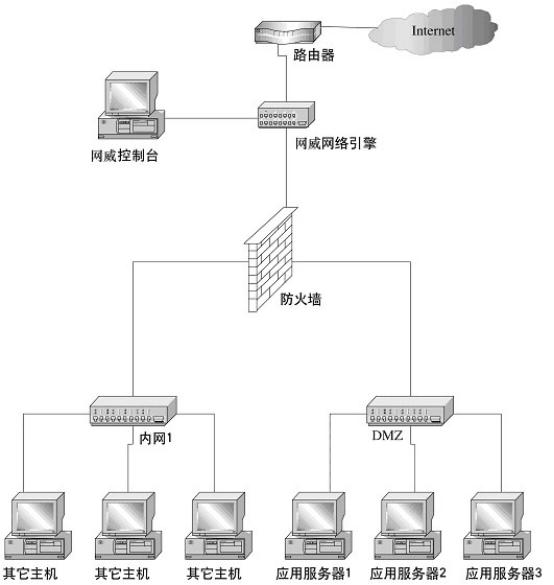 防火墙af1000怎么配置,网康防火墙nf1000配置