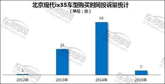 现代途胜电瓶亏电表现症状,北京现代ix35电瓶亏电标志图片