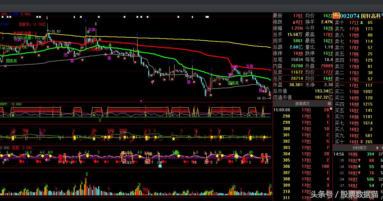 奥维通信，华鹏飞，星源材质，跃岭股份,GQY视讯，金刚玻璃，泰胜风能