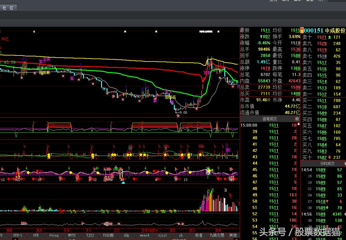 奥维通信，华鹏飞，星源材质，跃岭股份,GQY视讯，金刚玻璃，泰胜风能