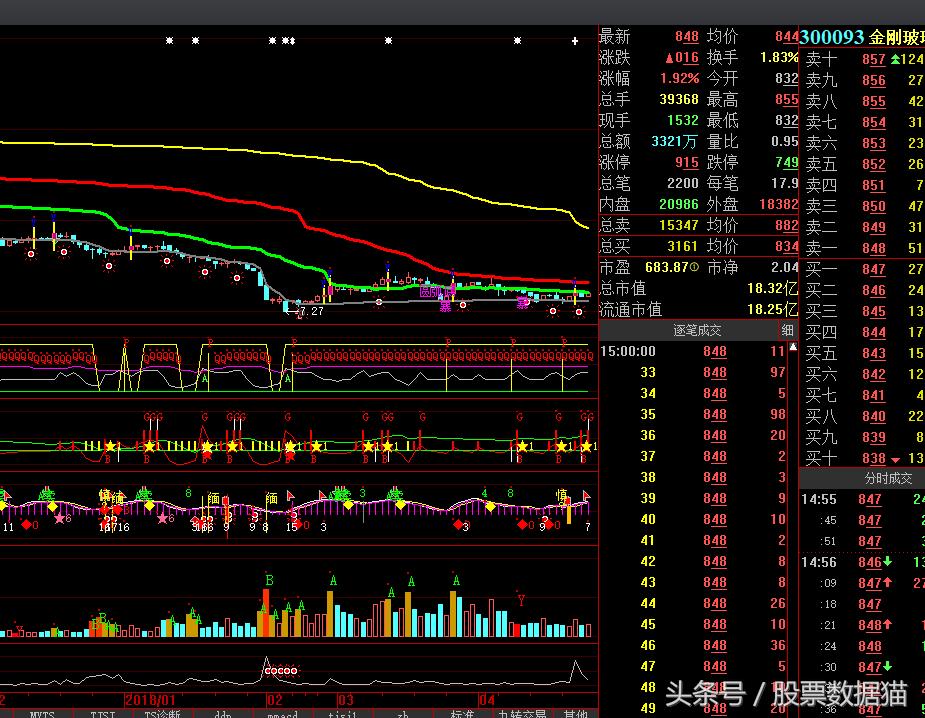 奥维通信，华鹏飞，星源材质，跃岭股份,GQY视讯，金刚玻璃，泰胜风能