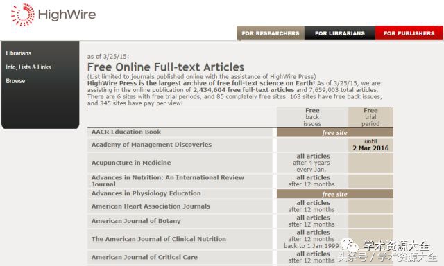 论文必备的五大学术文献,导师的学术论文哪里找