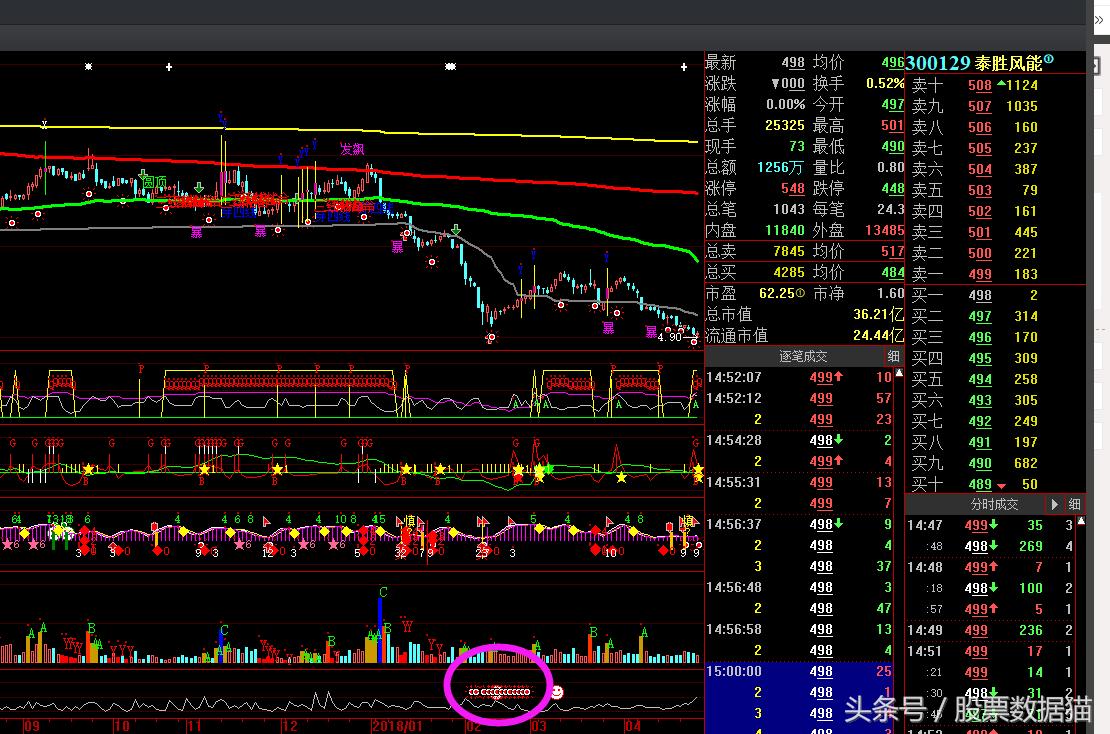 奥维通信，华鹏飞，星源材质，跃岭股份,GQY视讯，金刚玻璃，泰胜风能