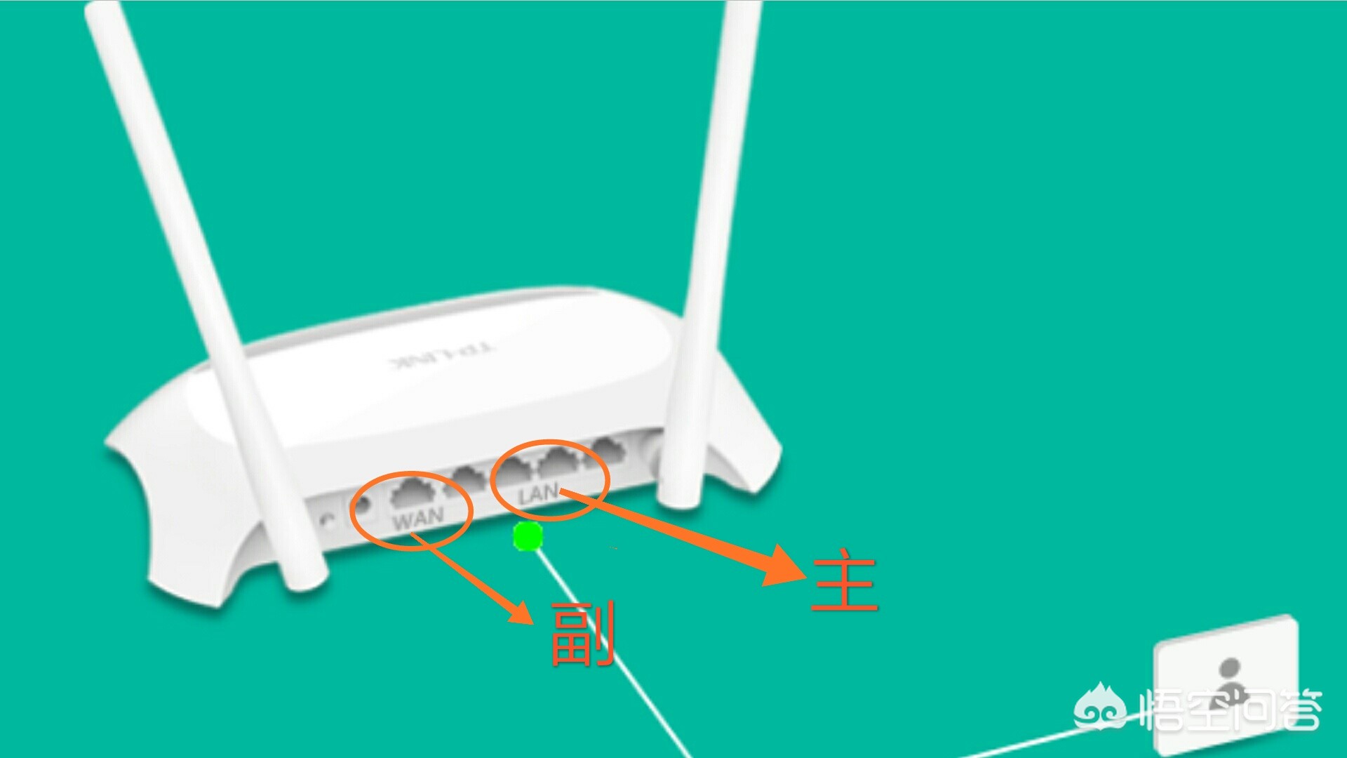 如家里没有网线入户，用什么设备看电视和上网？