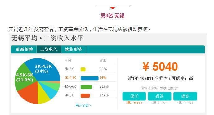 江苏13市工资排名,江苏13市平均工资及房价排名