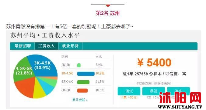 江苏13市工资排名,江苏13市平均工资及房价排名