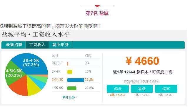 江苏13市工资排名,江苏13市平均工资及房价排名