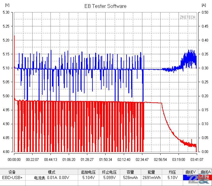 商业利益or不忘初心，360儿童卫士5s评测有感