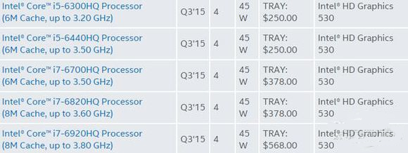 cpu命名后缀,cpu名称后缀