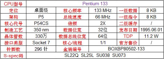 英特尔和amd的cpu哪个更好,amd和英特尔顶级cpu对比