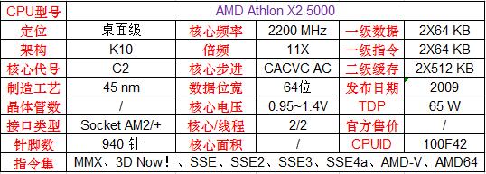 英特尔和amd的cpu哪个更好,amd和英特尔顶级cpu对比