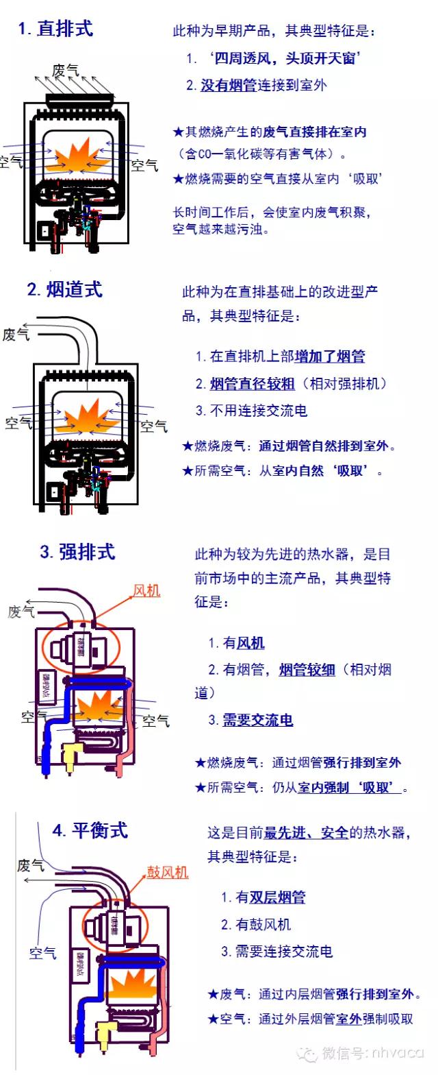 16鍗囩噧姘旂儹姘村櫒,濂ュ厠鏂噧姘旂儹姘村櫒