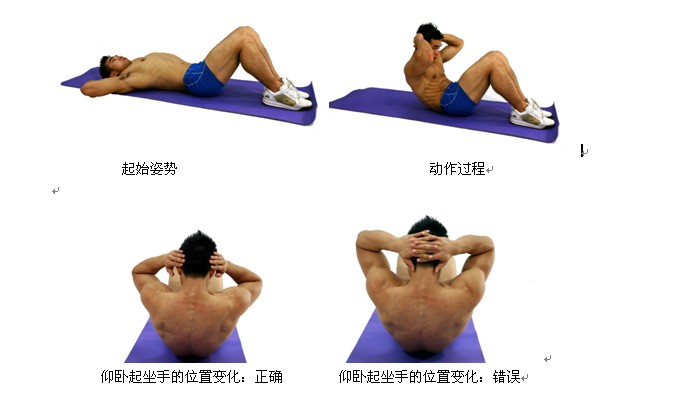 进阶仰卧起坐,仰卧起坐真心话
