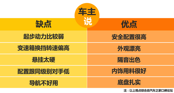 不好卖的车品牌,不好卖的车型