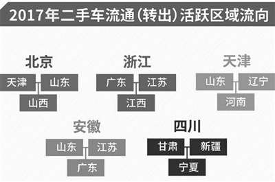 浙江最大的二手车市场是不是台州,浙江最大二手车城