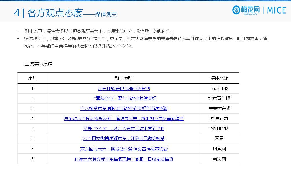 京东涉案事件与内控风险,京东售假怎么办