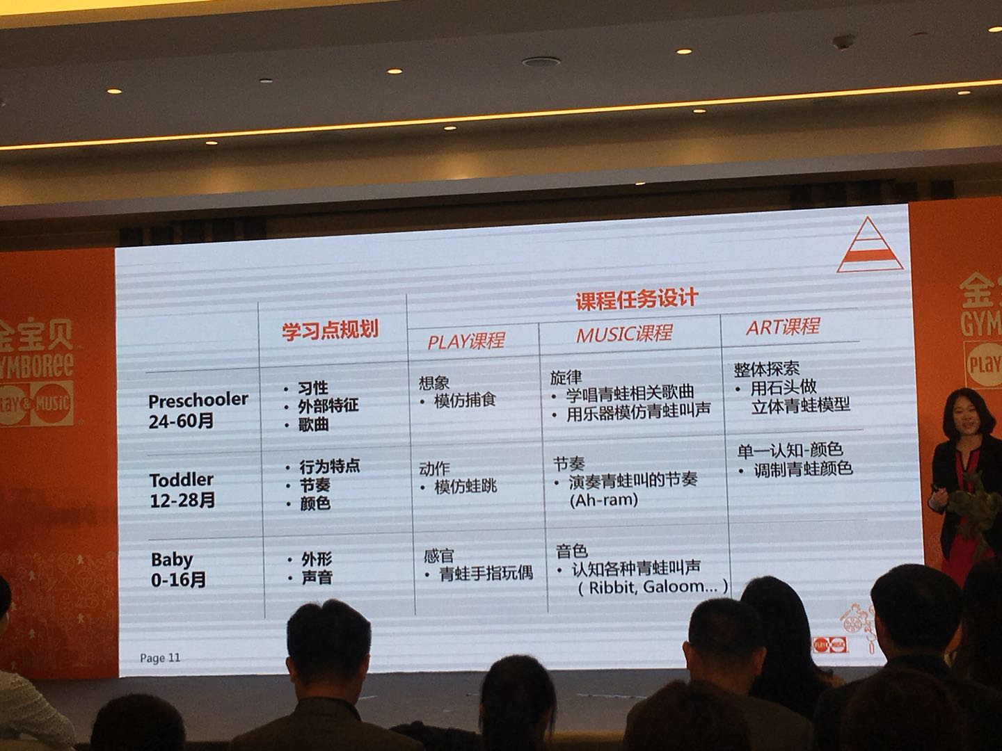 金宝贝早教与别的早教有什么区别,金宝贝早教有什么课程