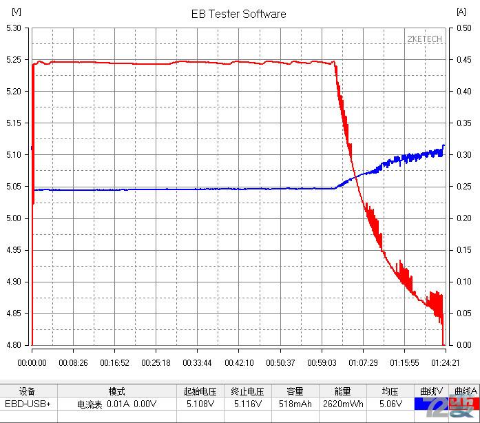 商业利益or不忘初心，360儿童卫士5s评测有感