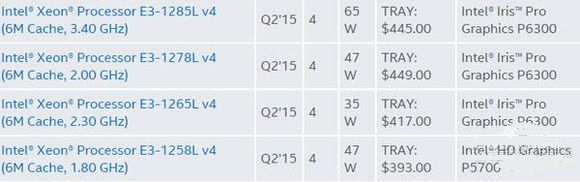 cpu命名后缀,cpu名称后缀