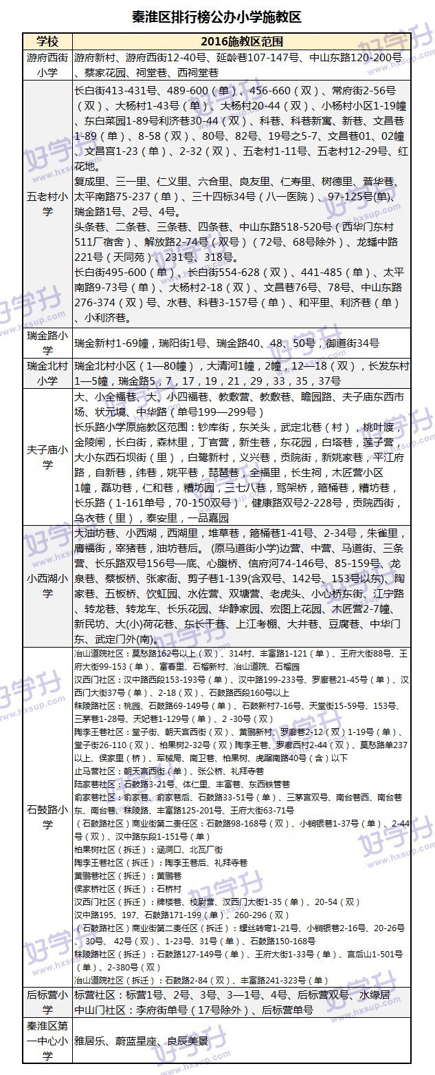 最新出炉南京小学学区房划分名单,南京鼓楼小学2023学区划分一览表