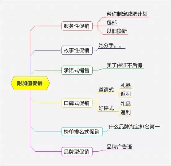 实用的促销方案汇总七篇,史上最全100个促销方案
