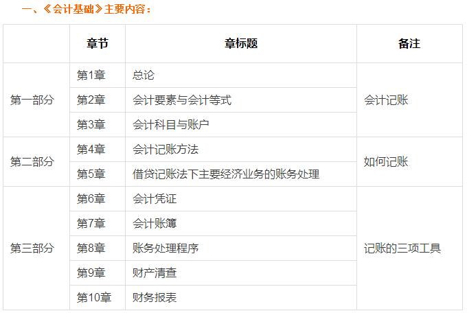 财政财务会计知识,会计基础知识大全图解免费下载