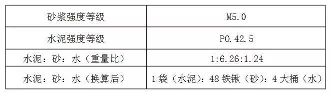 建筑外墙砌筑抹灰知识新动向,建筑物外墙抹灰选择哪种类型