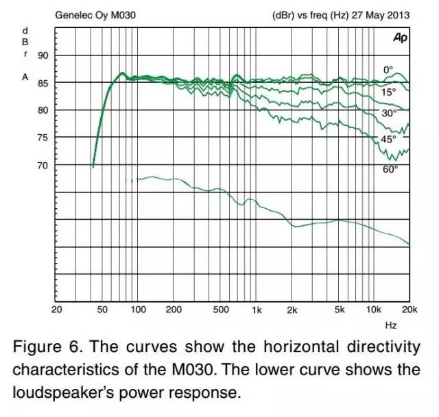或许是耳机发烧友的第一对音箱——说说真力M030