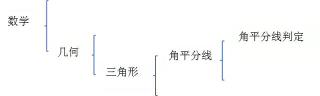 听课能听懂做题就不会怎么办,听课能听懂但做题总是错