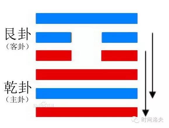 二十四节气配卦之——看云等雨的小满，加油哦！