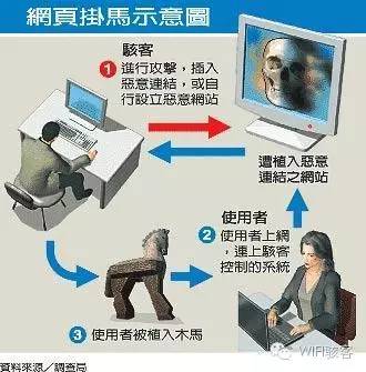 木马攻防,wifi骇客使用方法