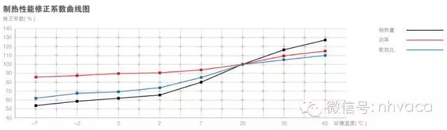 商用空气源热泵怎么选型,空气源热泵构造图片