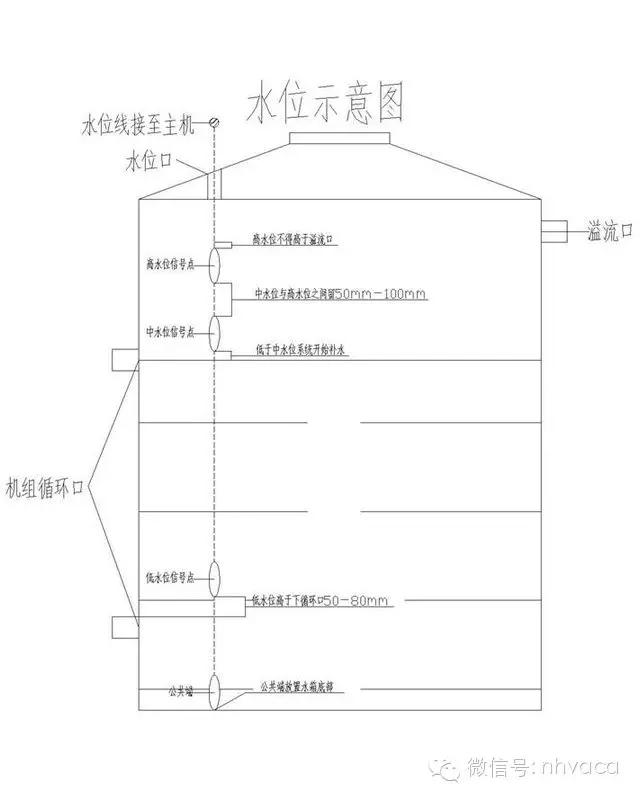 商用空气源热泵怎么选型,空气源热泵构造图片
