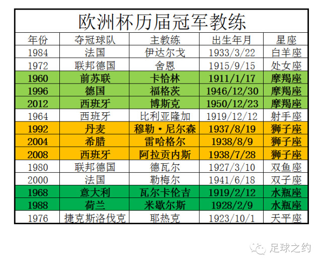 欧洲杯黑马冠军,欧洲杯黑马拿冠军
