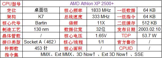 英特尔和amd的cpu哪个更好,amd和英特尔顶级cpu对比