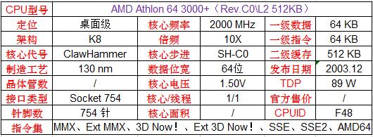 英特尔和amd的cpu哪个更好,amd和英特尔顶级cpu对比