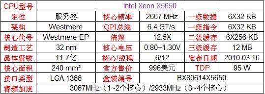 英特尔和amd的cpu哪个更好,amd和英特尔顶级cpu对比