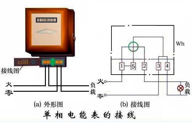 低压电工电表接线正确接法图解,实操电工电表接线图
