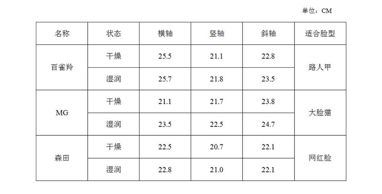 「匹肤测评」敷面膜时你还在只求功效？敷感才是让你舒心的保障
