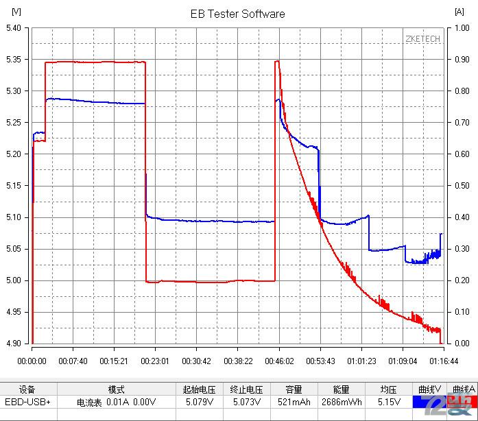 商业利益or不忘初心，360儿童卫士5s评测有感