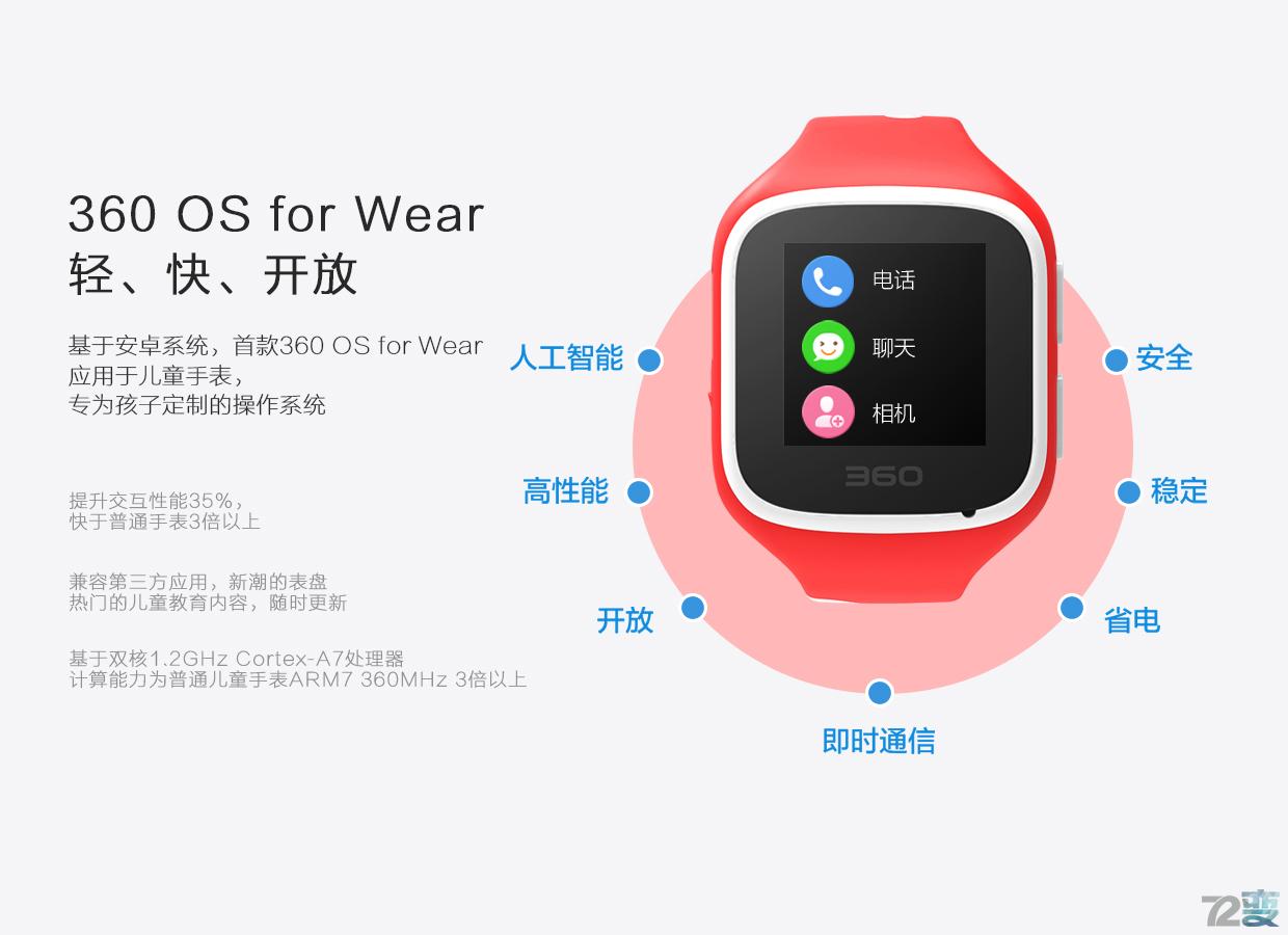 商业利益or不忘初心，360儿童卫士5s评测有感